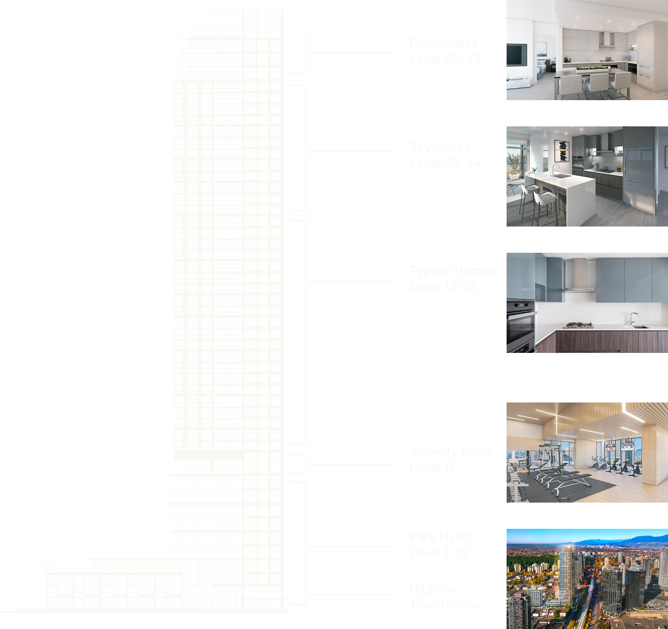 Highline tower: penthouses on levels 45–48, skyhomes on levels 33–44, typical homes on levels 12–32, amenities on level 11, Park Hyatt on levels 1–10, and Highline townhomes.